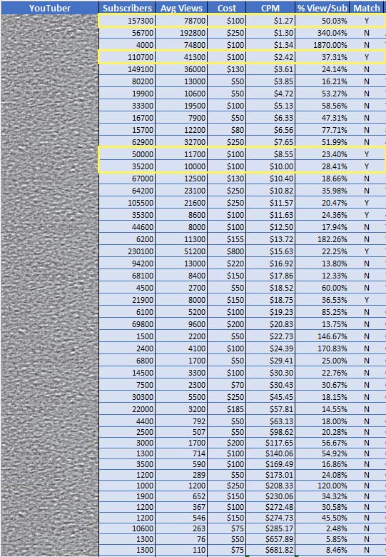 FameBit Marketing Comparison