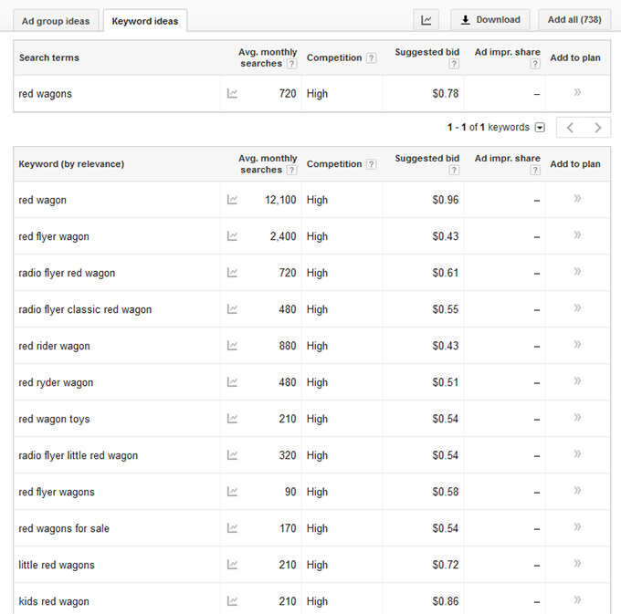 Market Sizing Questions Numbers