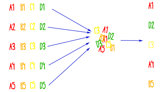 mixing paragraphs for backlinks