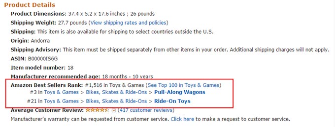 Product Rank on Amazon