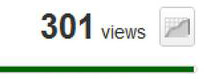 301 Views on YouTube