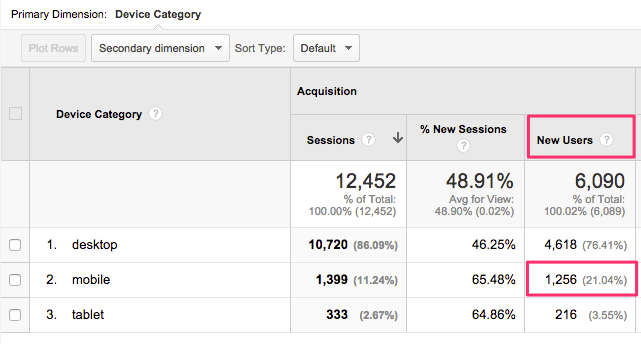 Mobilegeddon Google Analytics