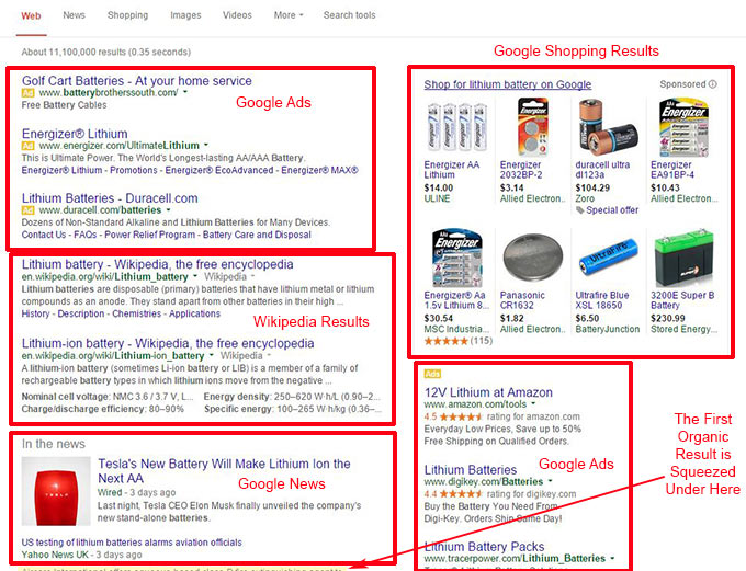 shrinking real estate on search results