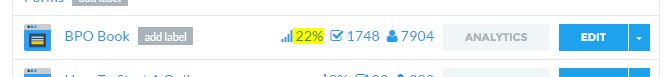 Incredible Conversion Rate